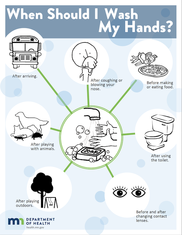 I wash my hands. How to Wash your hands. Wash your hands poster. Wash before use. Wash hand after frontend.